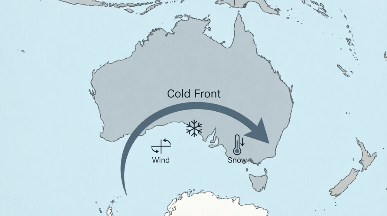 Diagram showing polar blast cold air mass moving from Antarctica to southeast Australia